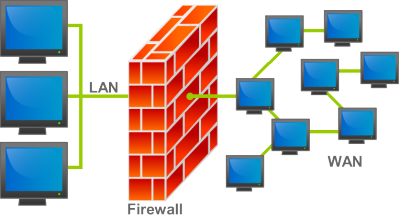 Setting up a firewall can put your mind at ease