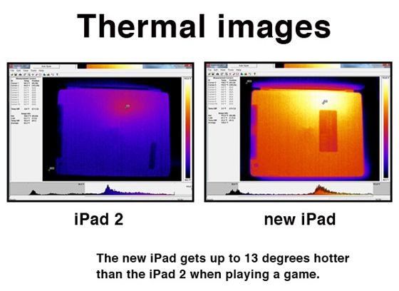 The new iPad is hot hot HOT