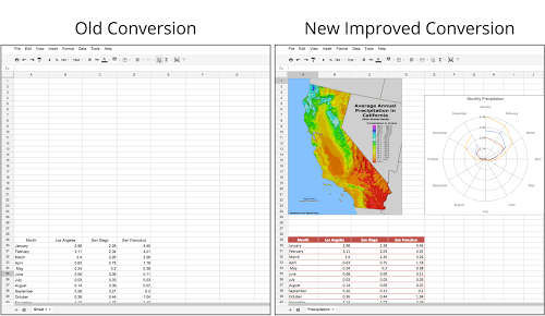 Quickoffice has joined with Google Apps to make doc conversion better.