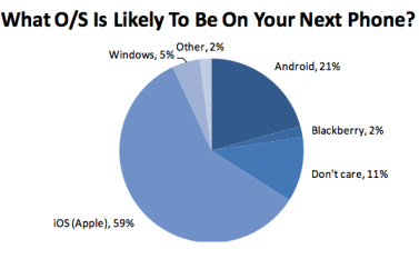 The Teen Smartphone Market