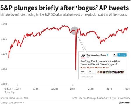 Top Social Media Hoaxes this Decade (so far)