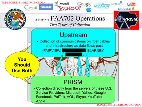 What is PRISM?