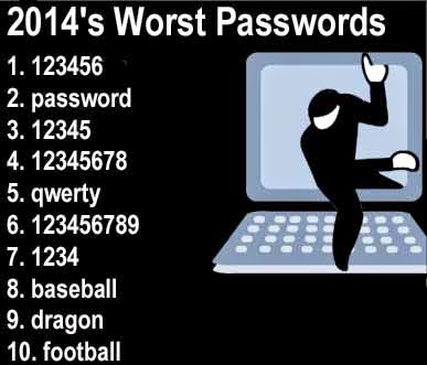 Worst Passwords Ever!