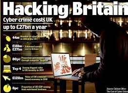 UK vs Cyber Crime