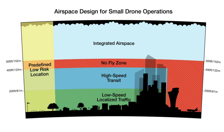 The Drone Movement