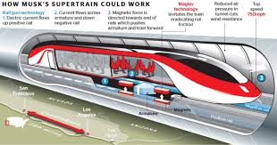 Supersonic Travelling