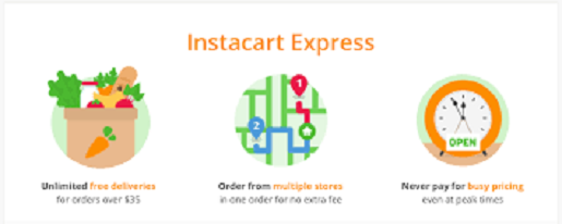 Instacart Expansion And Competition